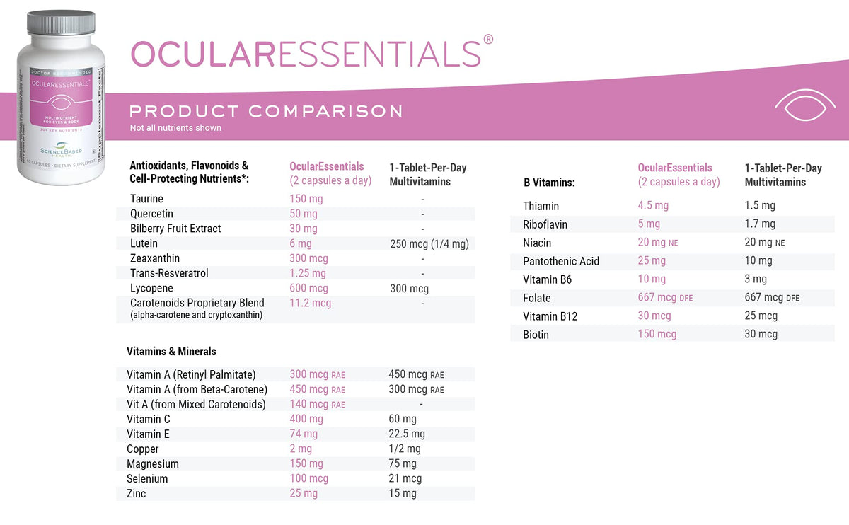 ScienceBased Health OcularEssentials Daily Multivitamin - 60 Capsules - image 5