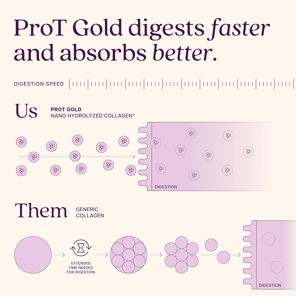 Parent ProT Gold