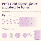 Parent ProT Gold