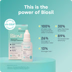 Biosil Collagen Booster Supplement - Drops - Patented ch-OSA