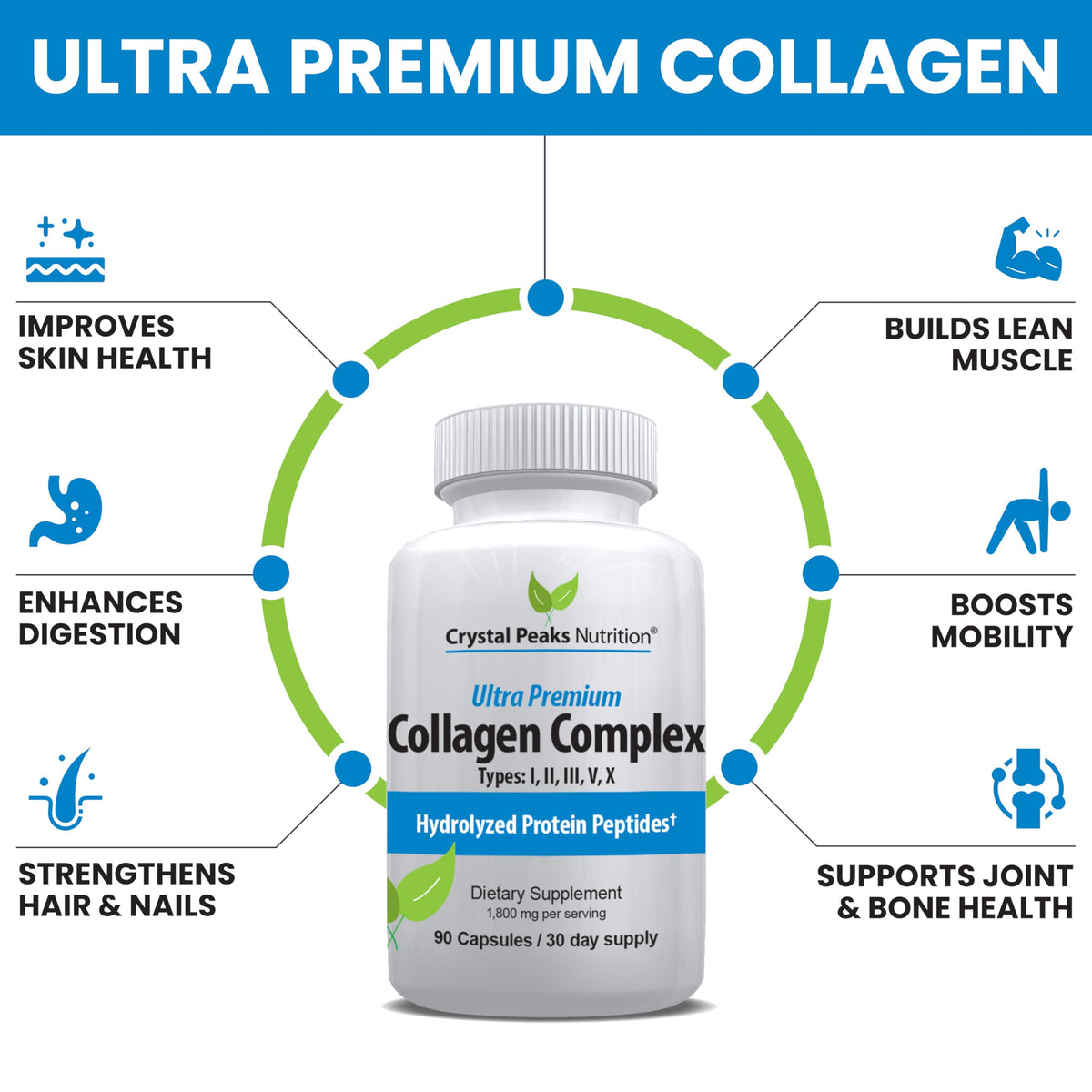 Crystal Peaks Nutrition Collagen Peptide Pill Types I-X - 90 Capsules - image 3