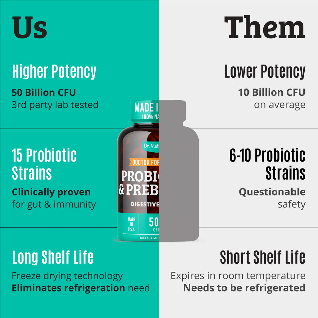 Dr. Matthew Prebiotics and Probiotics 50 Billion - 30 Capsules - image 9