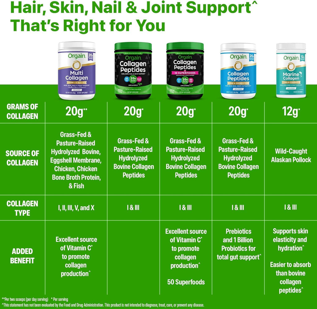 Orgain Keto Collagen Protein Powder with MCT Oils