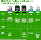 Orgain Keto Collagen Protein Powder with MCT Oils