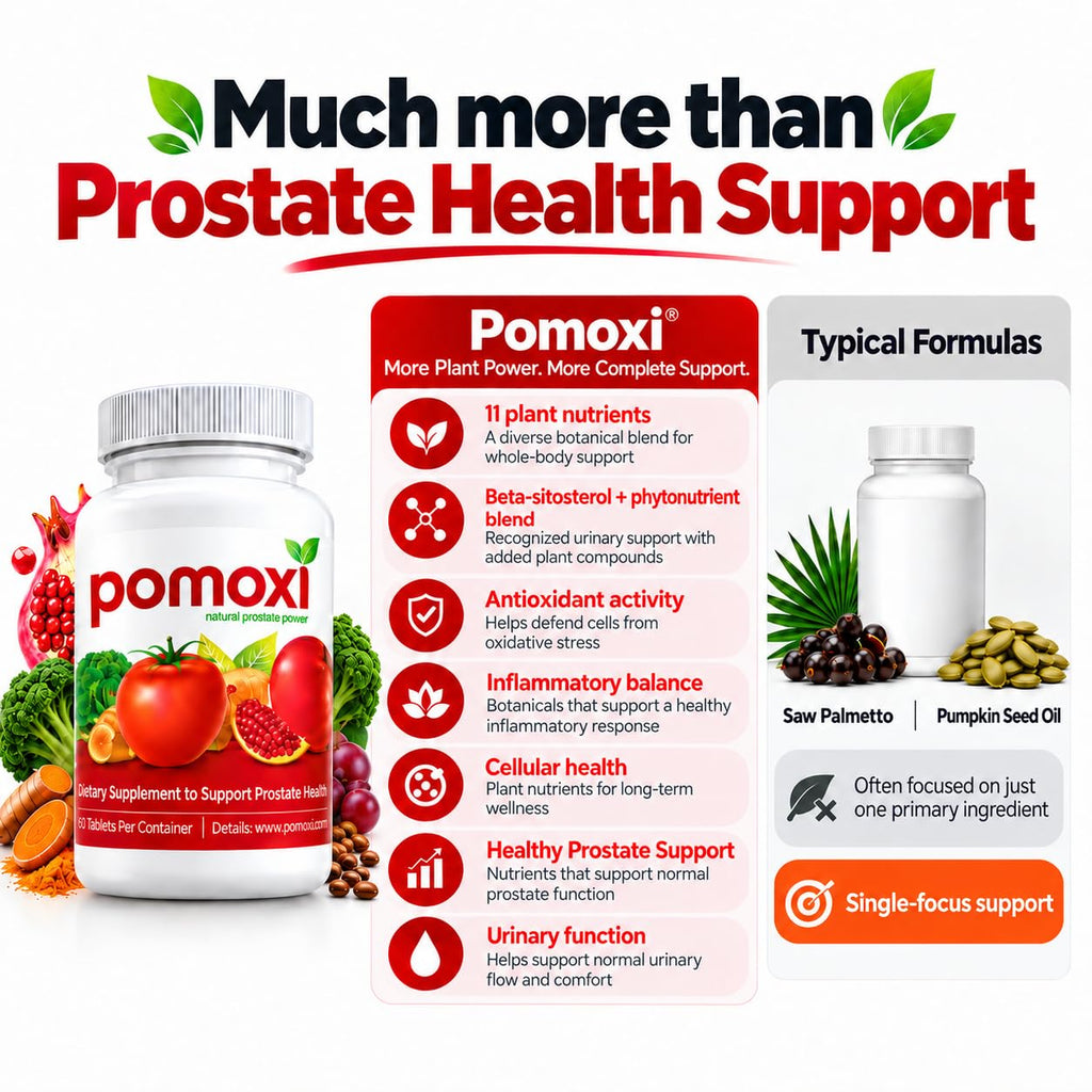 Pomoxi Prostate Health Supplement for Men - 90 Tablets - image 5
