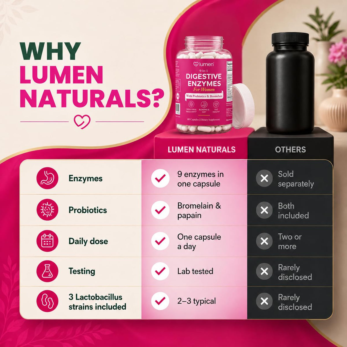 Lumen Naturals Digestive Enzymes for Women - 60 Capsules - image 4