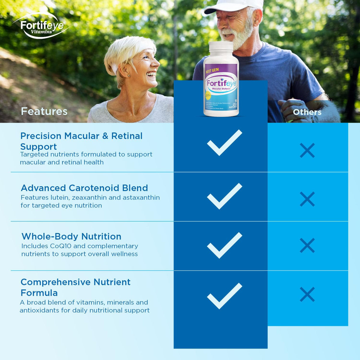 Fortifeye Vitamins Macular Defense Multivitamin