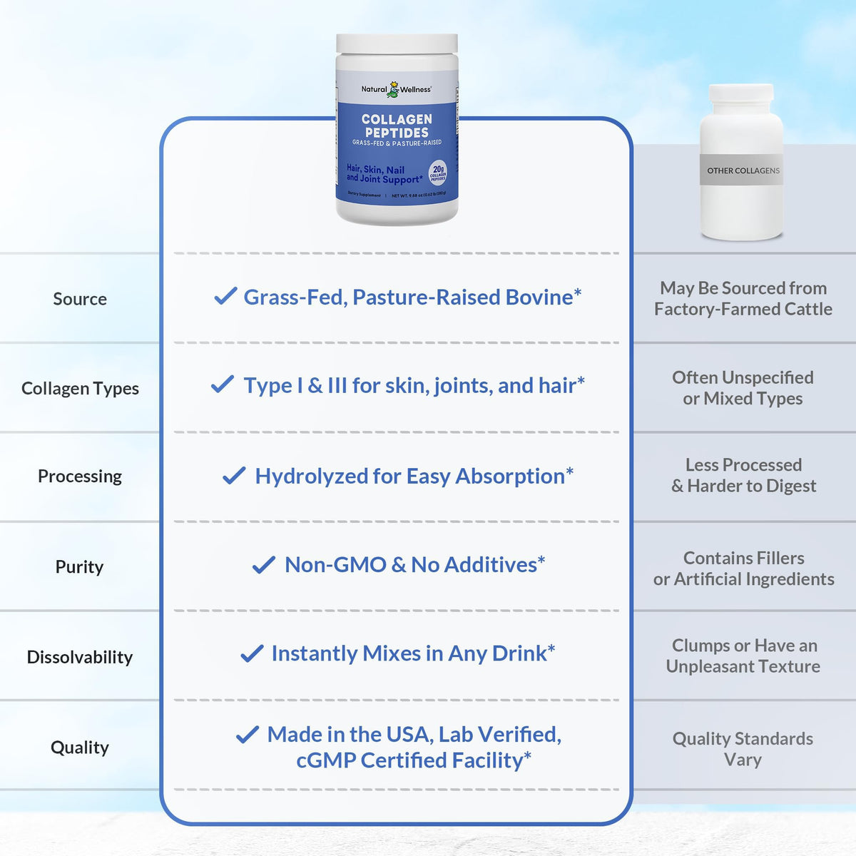Natural Wellness Collagen Peptides Type I & III Powder - 2-Pack - image 6