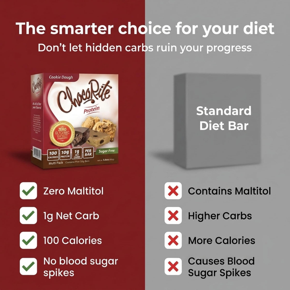 ChocoRite Protein Bars Cookie Dough Flavor - 5 Bars - image 4