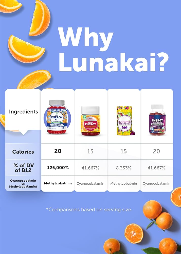 Lunakai Energy Gummies