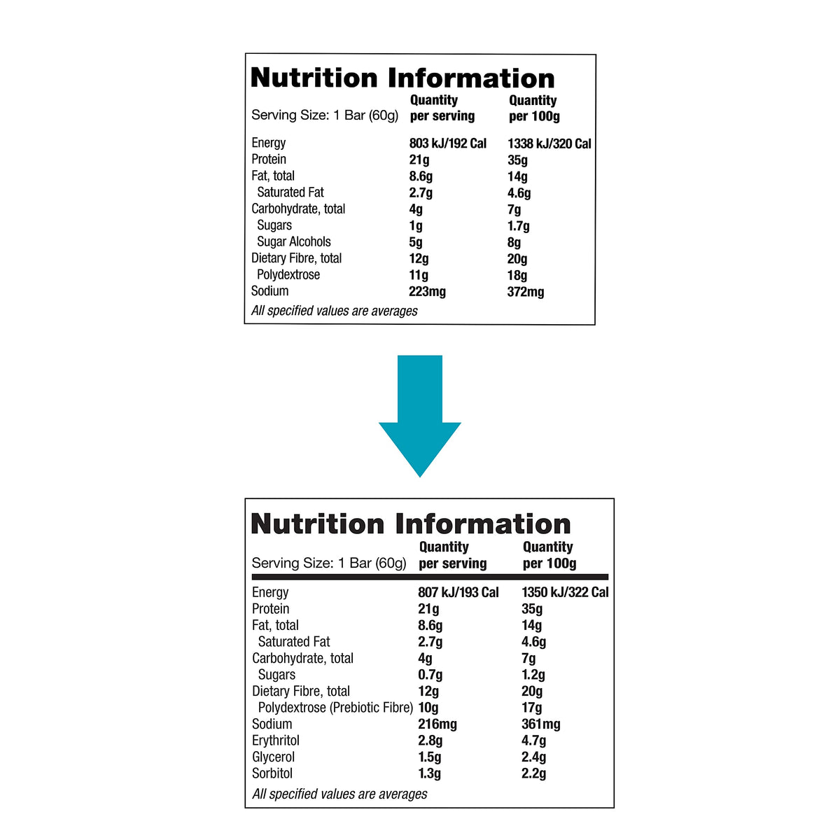 Quest Protein Bar Chocolate Chip Cookie Dough - 12 Bars - image 8