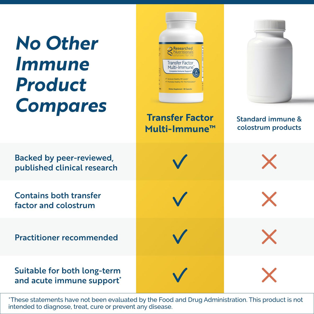 Researched Nutritionals Transfer Factor - Immune Support