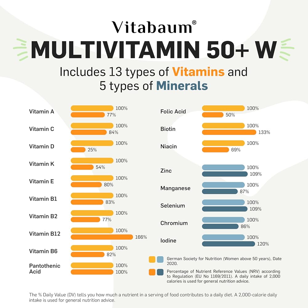 Vitabaum Multivitamin 50+ for Her Liquid Supplement - 30 Vials - image 3