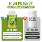 Rosmolo 800 MG Liposomal Sulforaphane