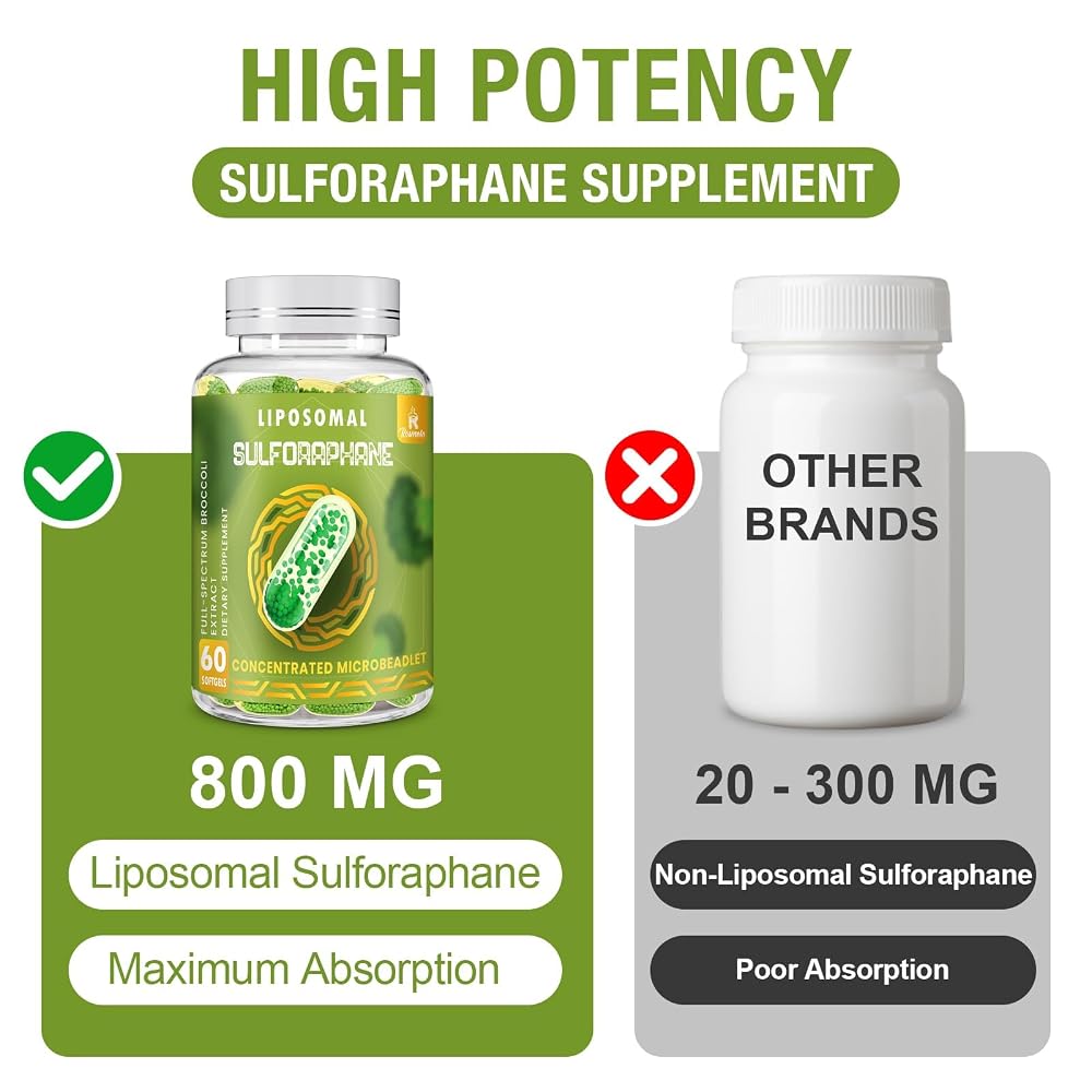 Rosmolo 800 MG Liposomal Sulforaphane