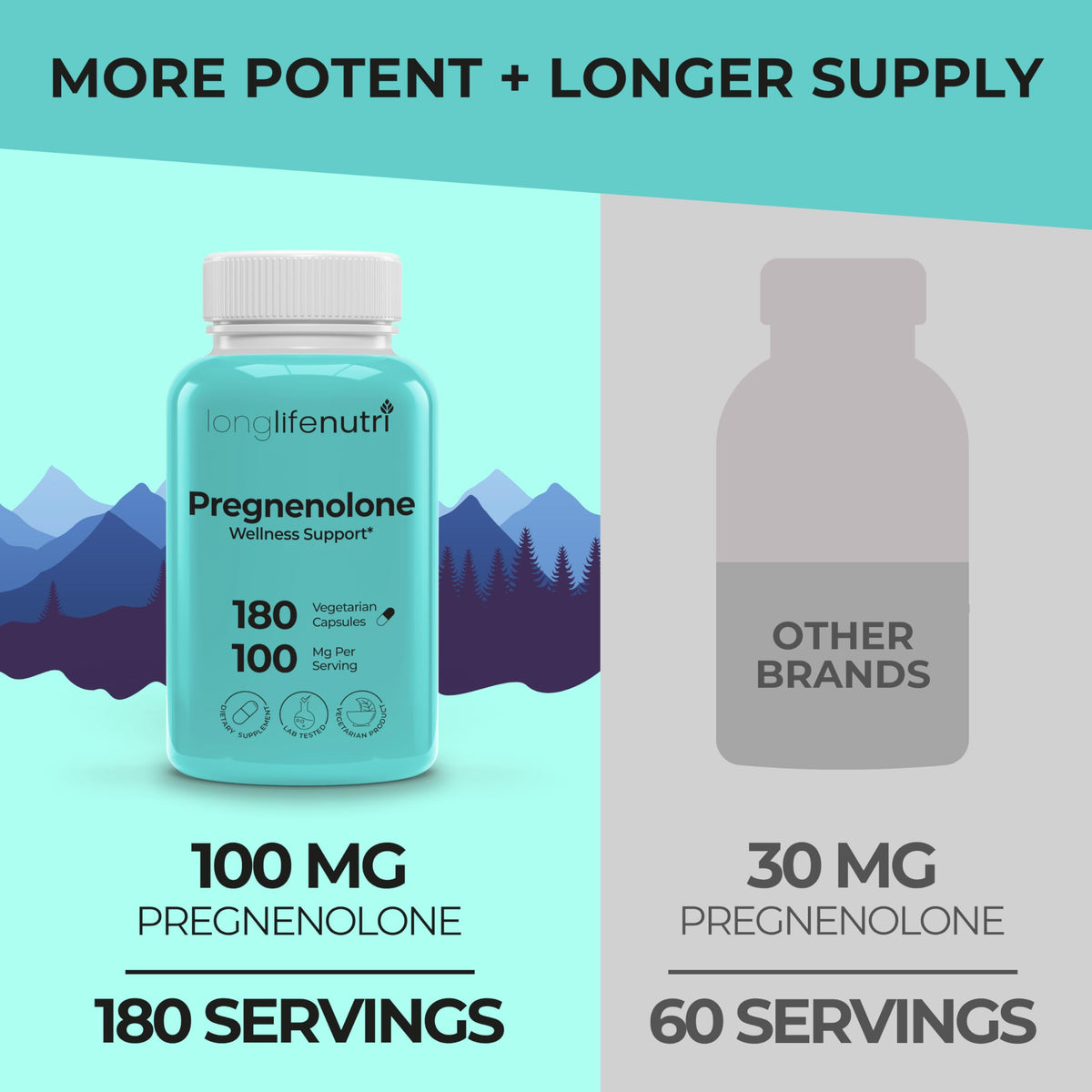 LongLifeNutri Pregnenolone 100mg Brain & Hormone Support - image 3