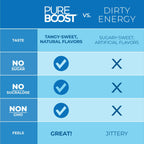 Pureboost Immune Clean Energy Booster