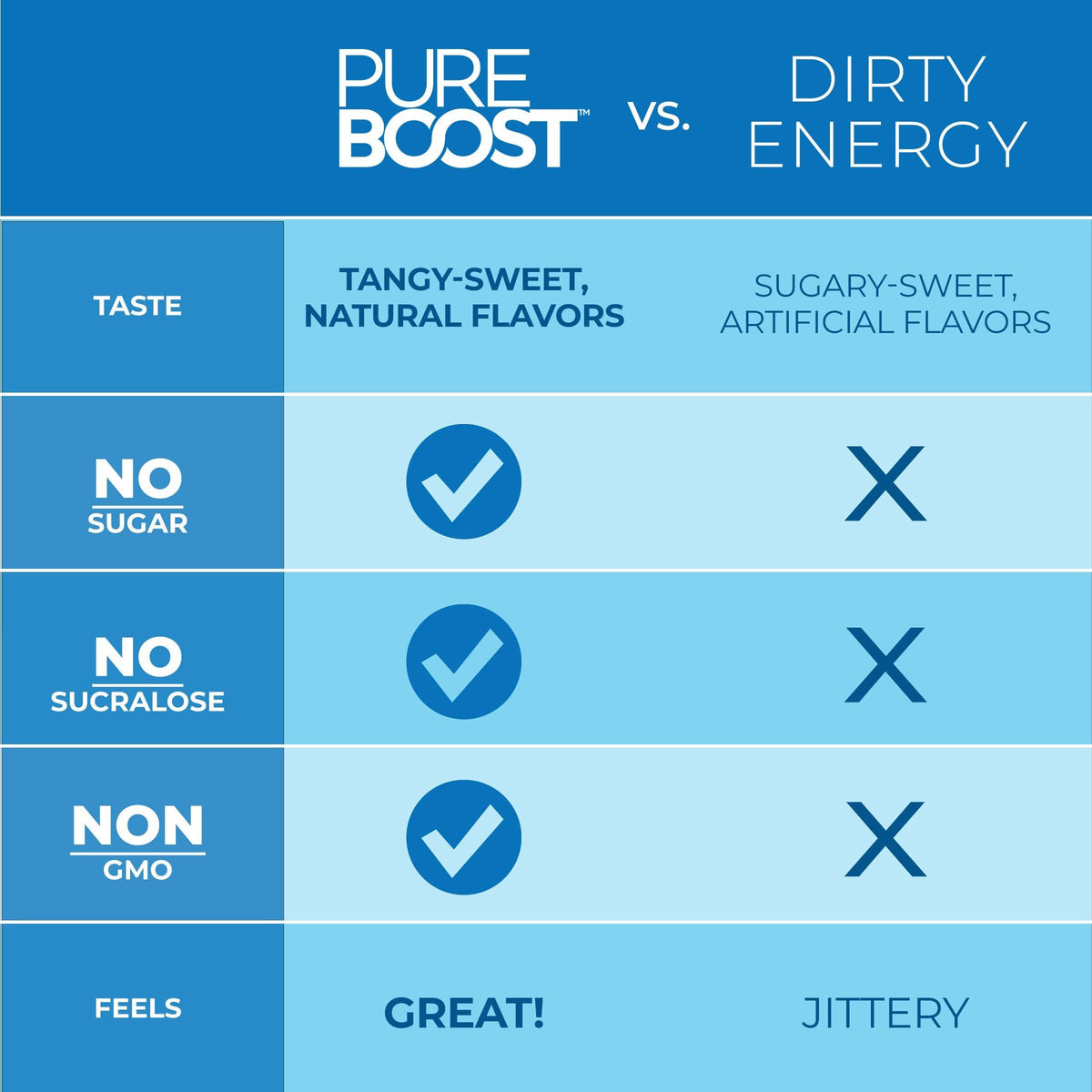 Pureboost Immune Clean Energy Booster