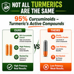 HCL Herbal Code Labs Turmeric Curcumin 95% Extract Collagen - 60 Capsules - image 9