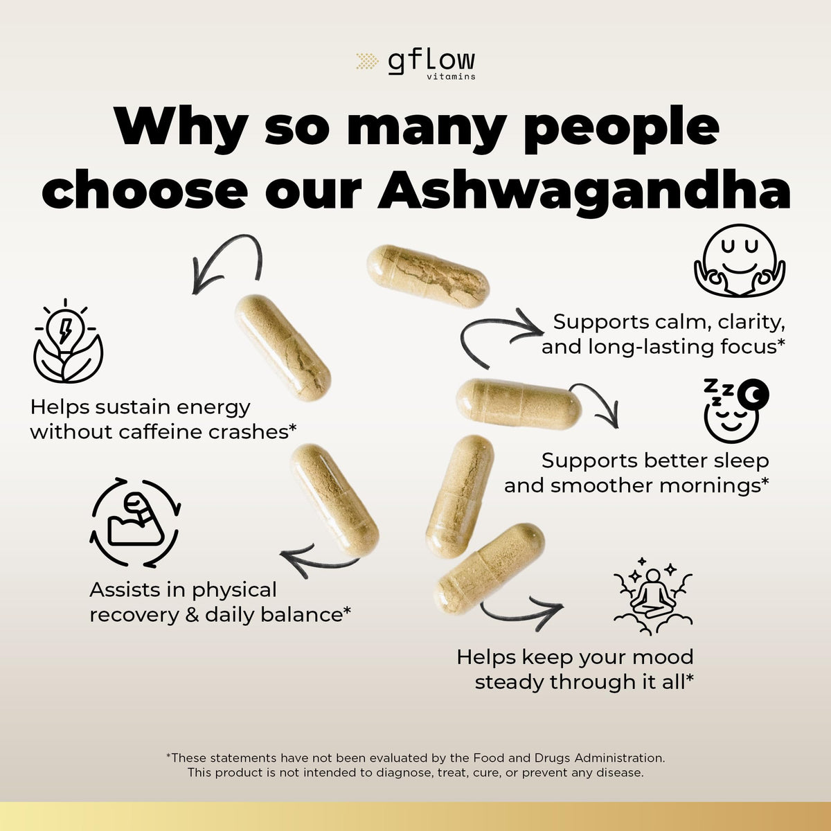 gflow vitamins Ashwagandha Supplement for Women and Men - 120 Capsules - image 4