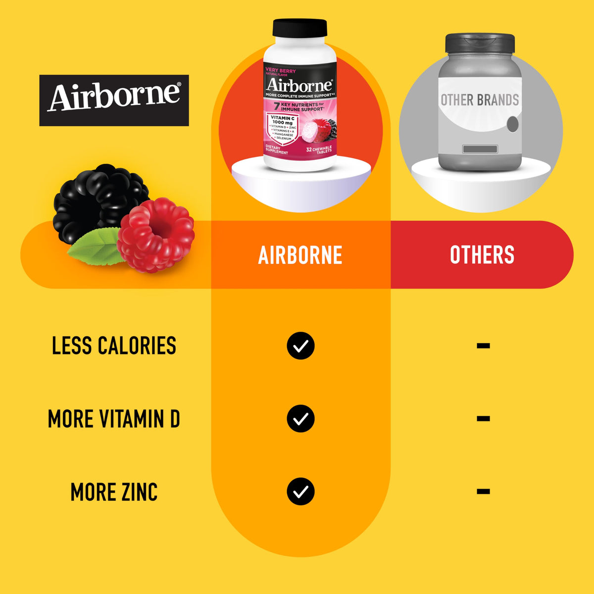 Airborne Very Berry Immune Support Chewable Tablets - 32 Count - image 5