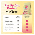 Pin Up Girl Whey Protein Isolate Powder Vanilla - 32 oz - image 6