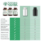 Natural Nutra Cal-Mag Citrate with Vitamin D3 Parent
