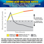 Maximum Human Performance Probolic-SR Sustained Release Protein Powder
