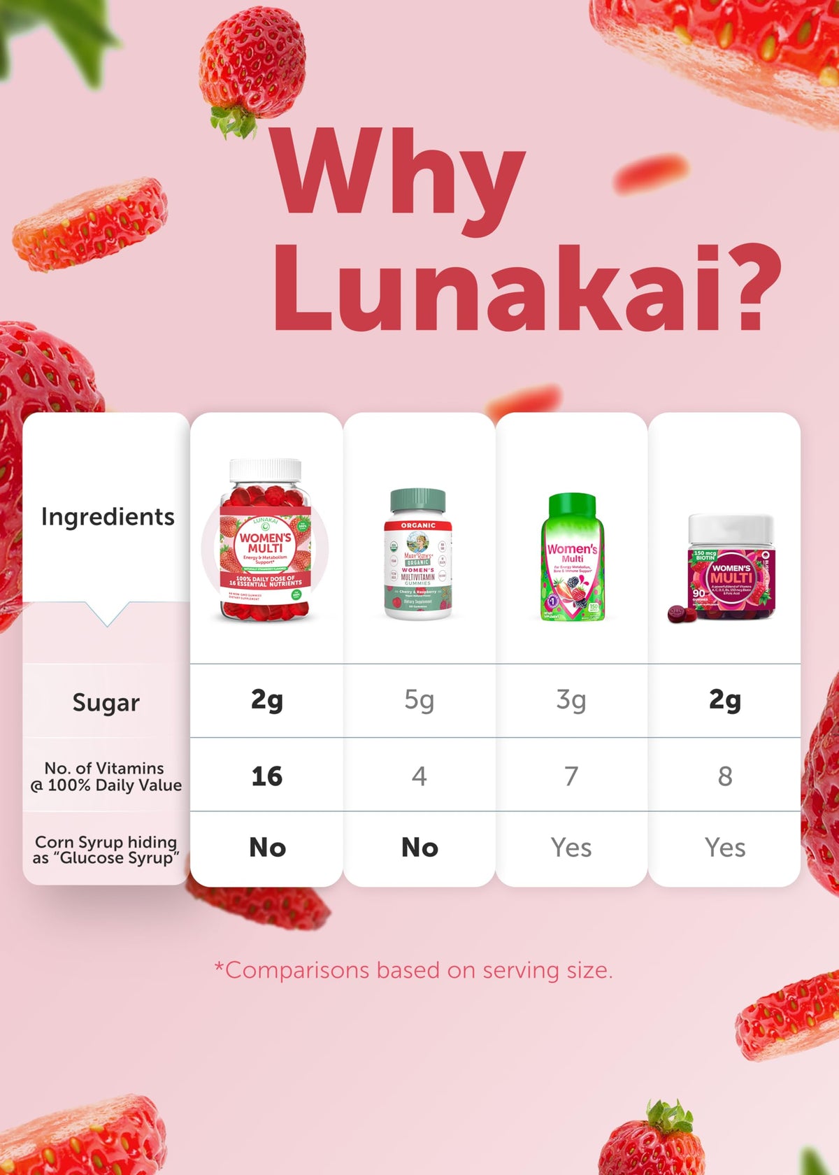 Lunakai Womens Multivitamin Gummies - Tastiest Proprietary Formula