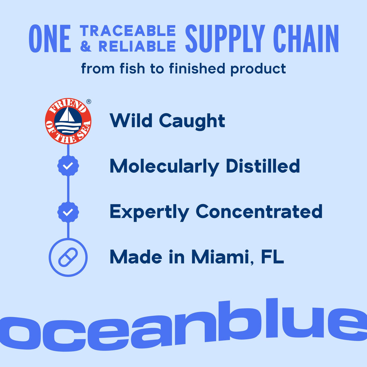 Oceanblue Nutritional_Supplement