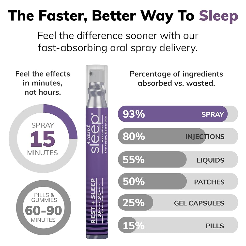 Cani Brands Natural Sleep Supplement Advanced Formulation