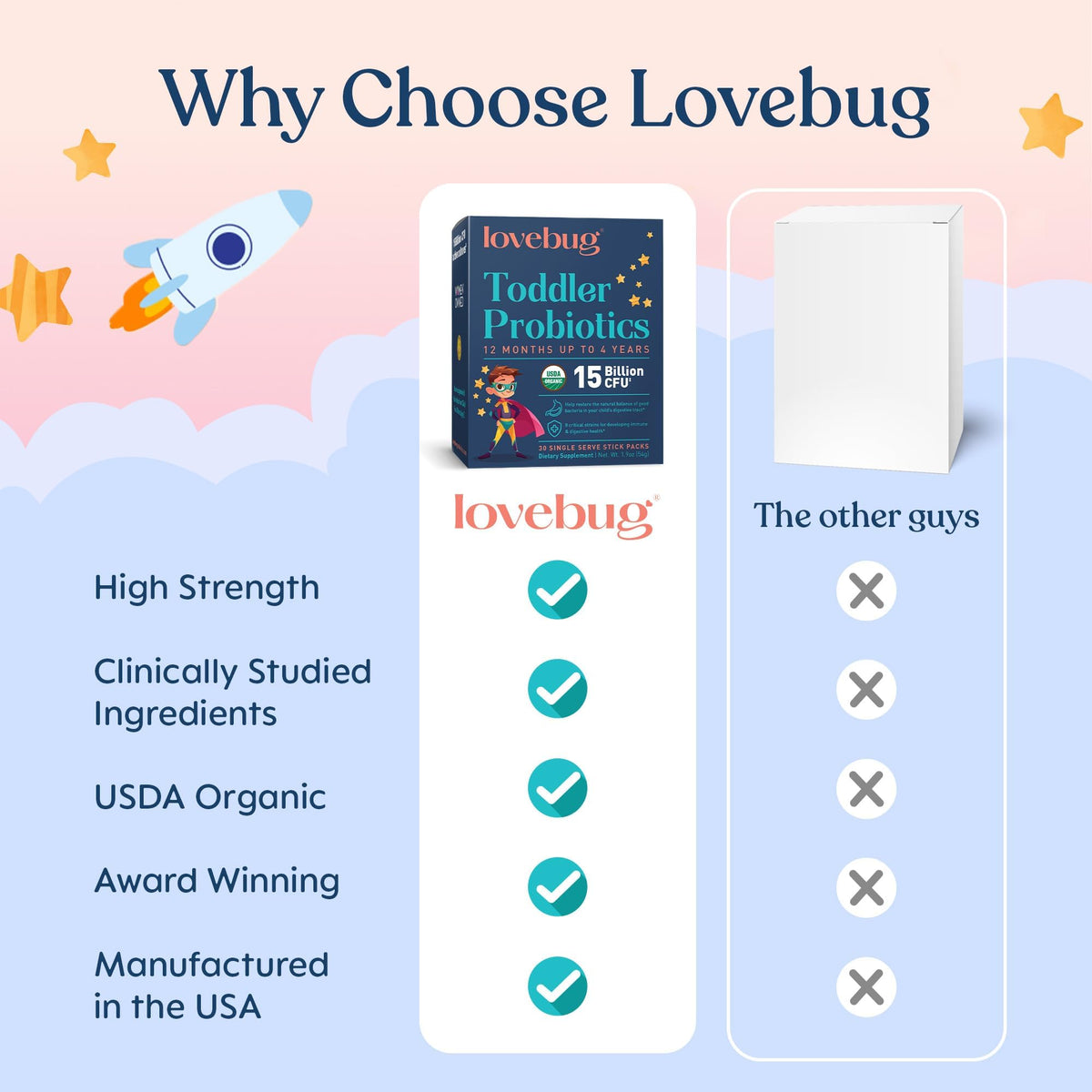 LOVEBUG Kids Probiotic Powder with Prebiotic Fiber - 30 Pack - image 5
