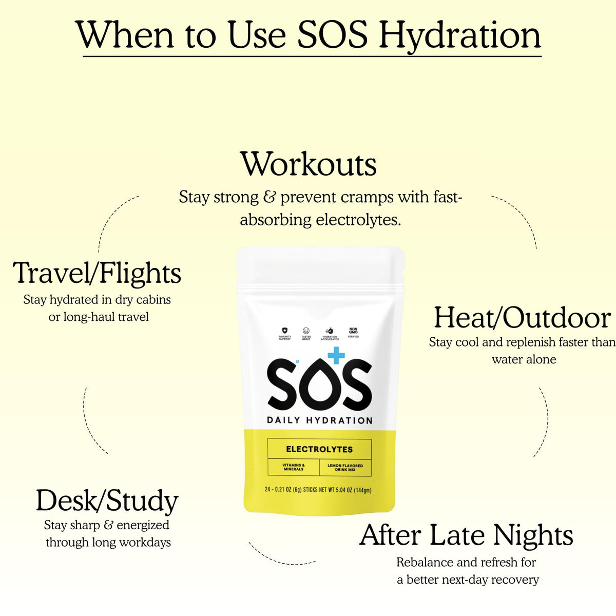 SOS Hydration Electrolyte Powder Sticks