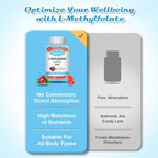 Zetelixia L Methylfolate Gummies Mix