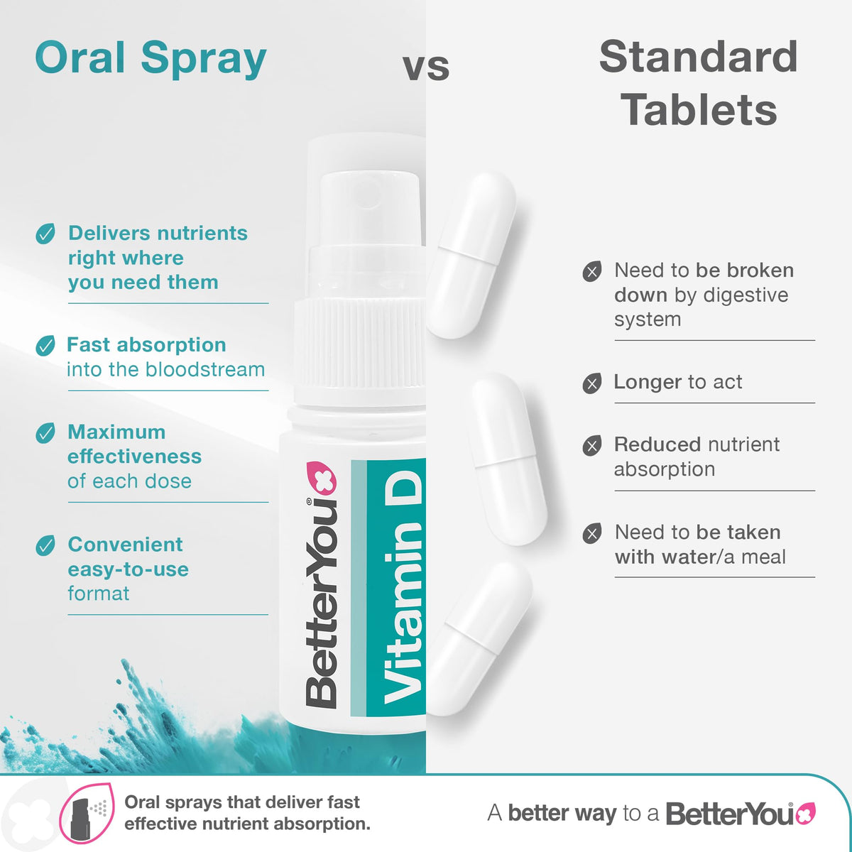 BetterYou DLux4000 Vitamin D3 Oral Spray 4000 IU - 1 Bottle - image 4