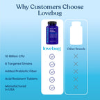LOVEBUG Here's The Skinny Probiotics 10 Billion CFU - 60 Tablets - image 5