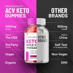 Indelo Pure Luxe Keto ACV Gummies with Vitamin B12 - 300 Gummies - image 7