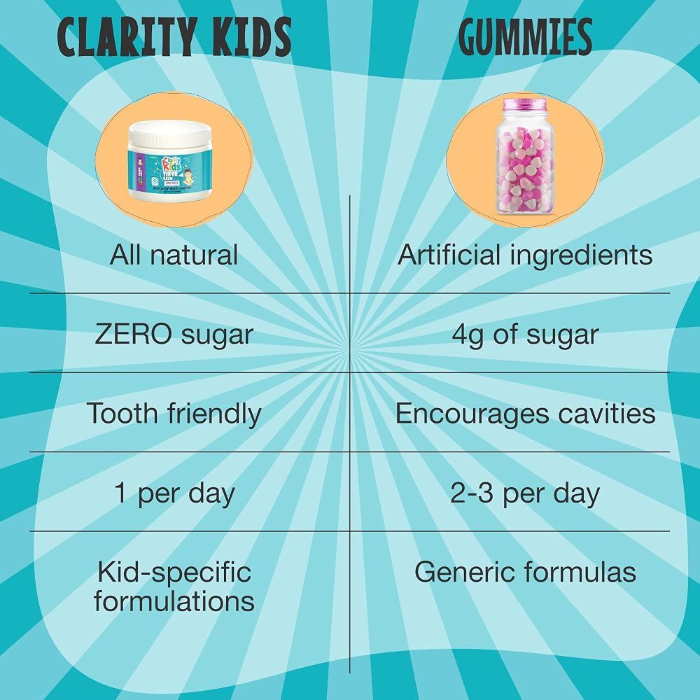 Clarity Prime Super Calm Magnesium Chewable for Kids - 30 Count - image 5