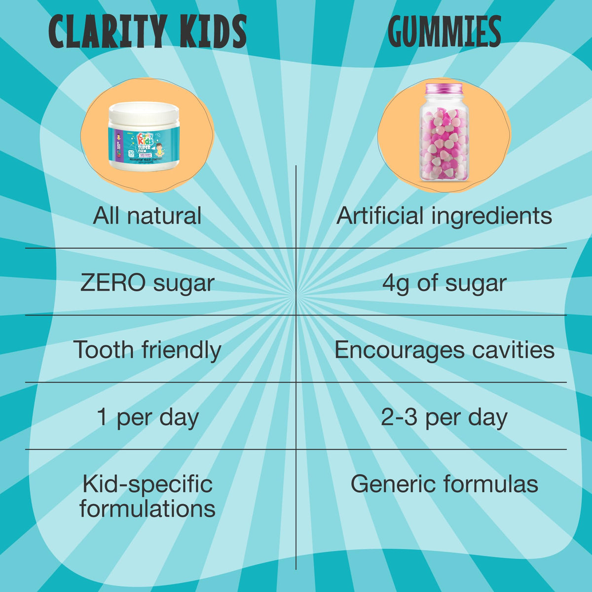 Clarity Prime Super Calm Magnesium Chewable for Kids - 30 Count - image 5