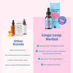 JoySpring LingoLeap Kids Lion's Mane Drops, Raspberry - 30 Servings - image 7