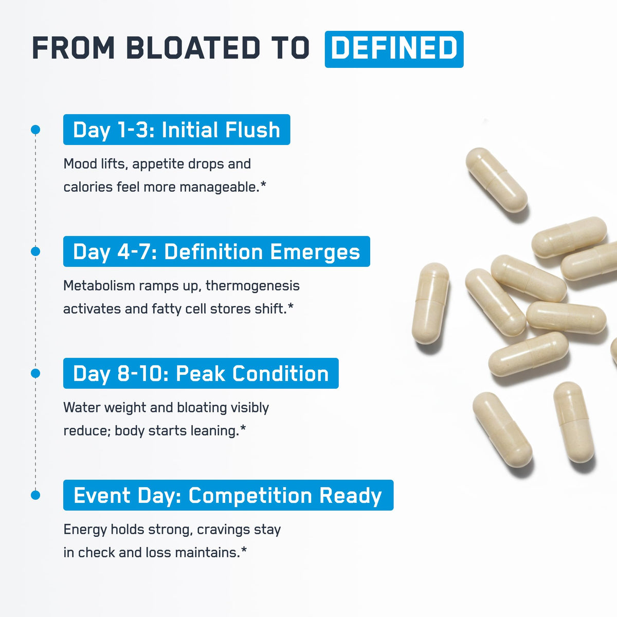 SteelFit Hydra Steel Diuretic Water Pills - 80 Capsules - image 5