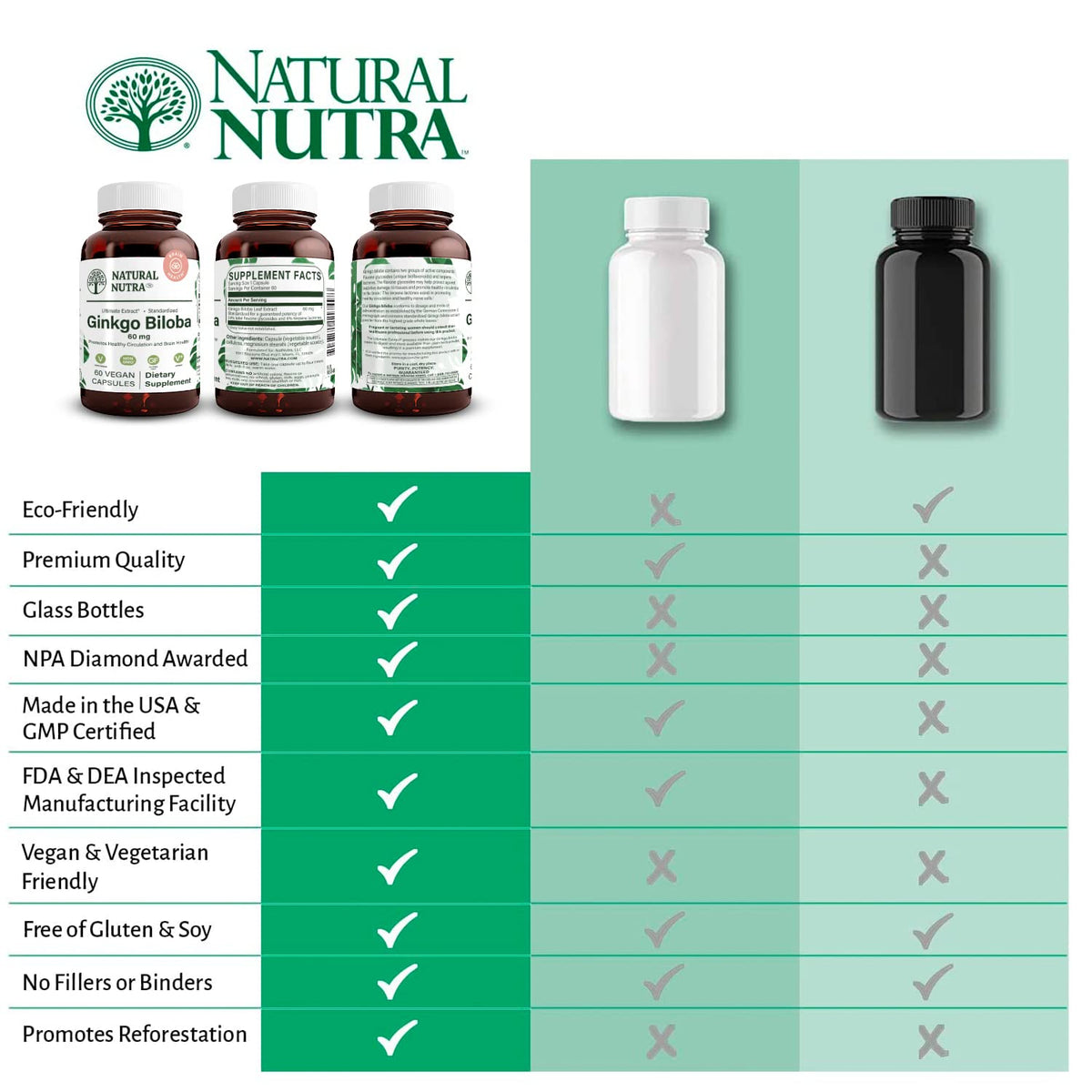 Natural Nutra Ginkgo Biloba Brain Support - 60 Capsules - image 4