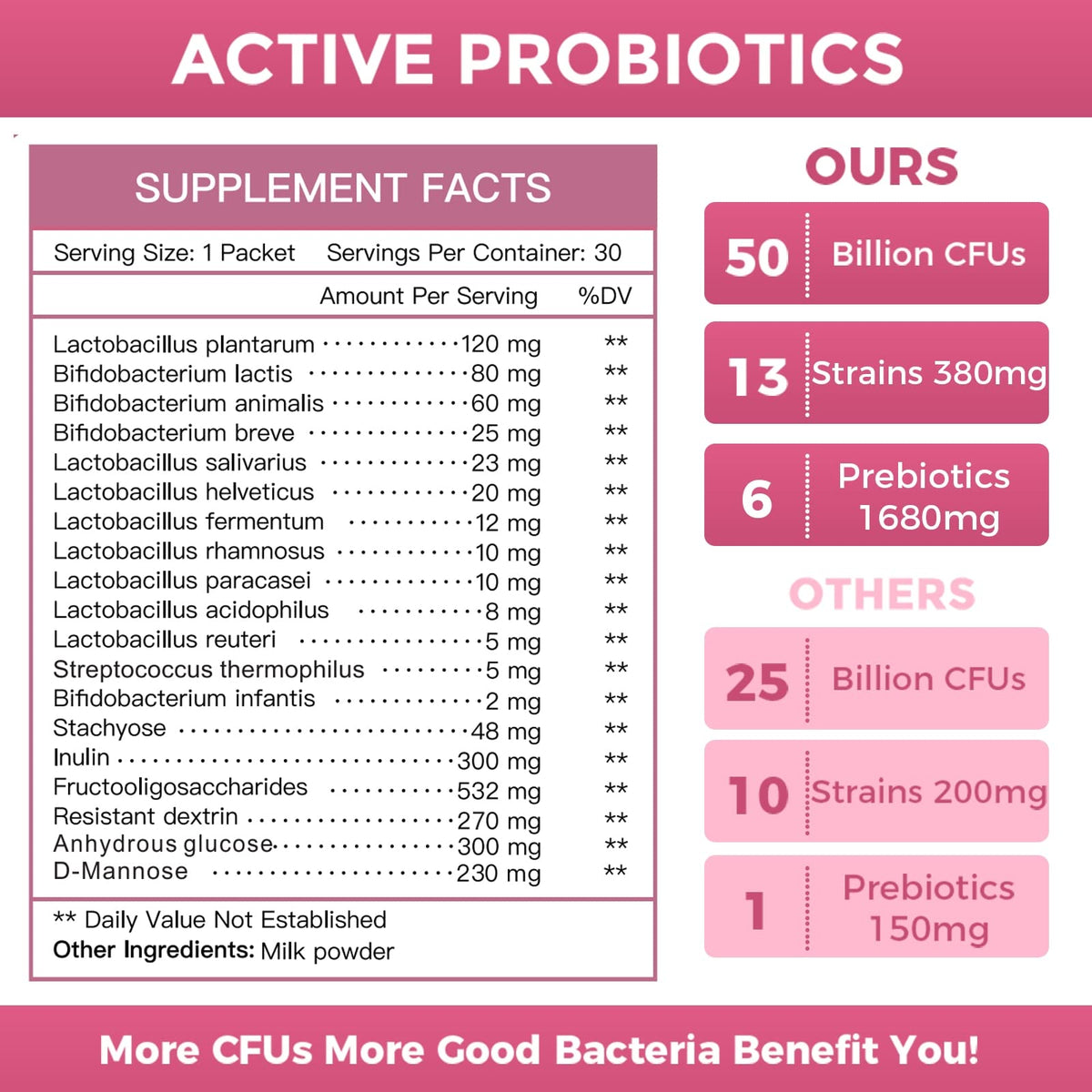NATURE TARGET Women's Probiotic + Prebiotic Powder - 30 Servings - image 8