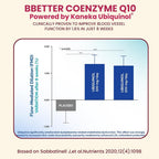 BBETTER CoQ10 100 mg Ubiquinol Softgels - 180 Count - image 7