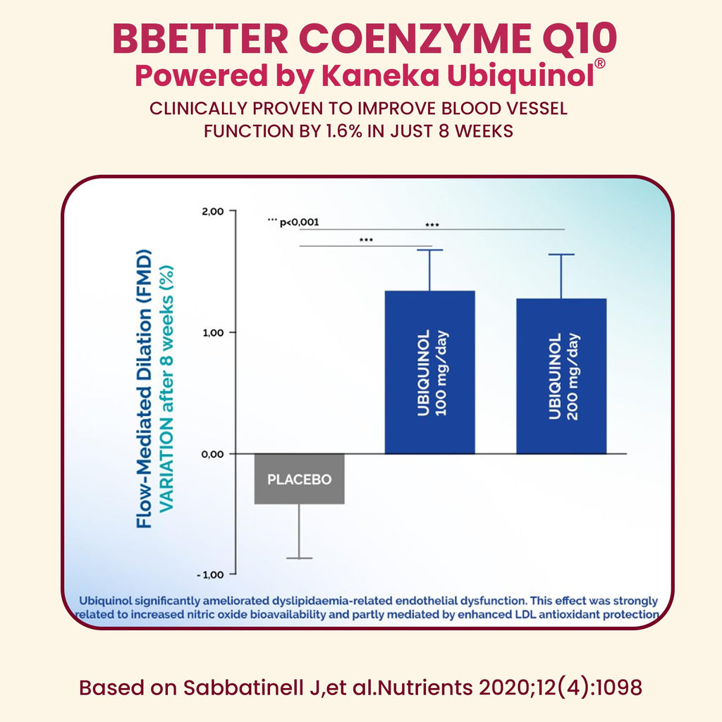 BBETTER Coenzyme Q10 100mg Highest Strength & High Absorption CoQ10