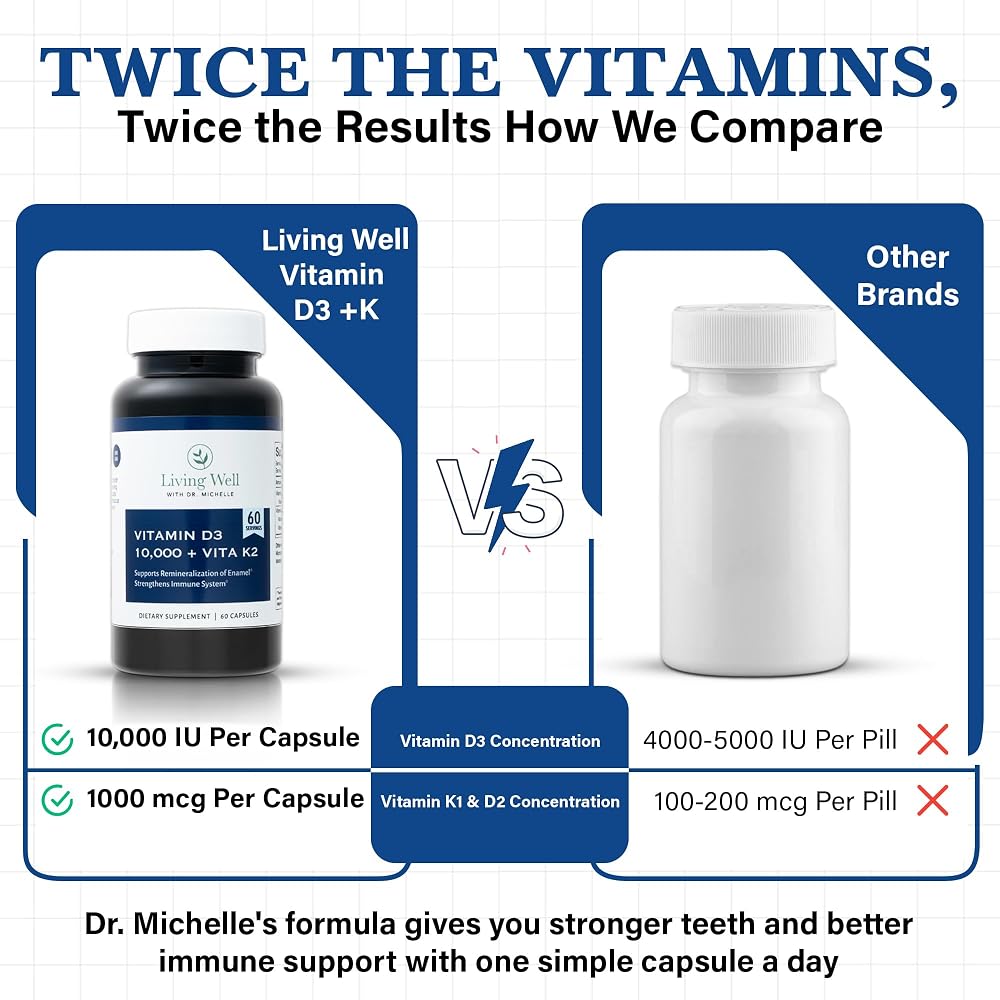 Living Well Dr. Michelle Vitamin D3 10,000 IU with K2 - 60 Capsules - image 4