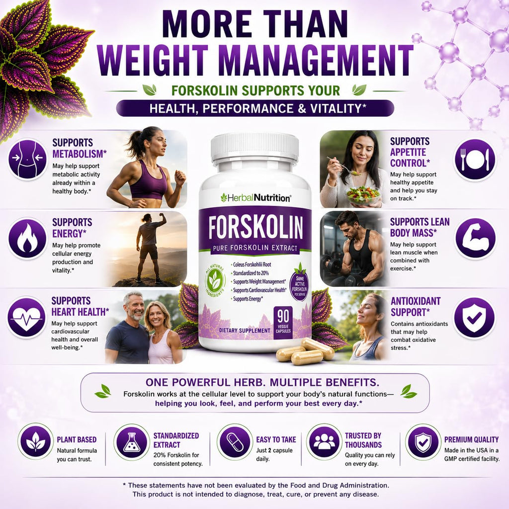 Herbal Nutrition Forskolin Extract 250mg-500mg Max Strength - 180 Capsules - image 5