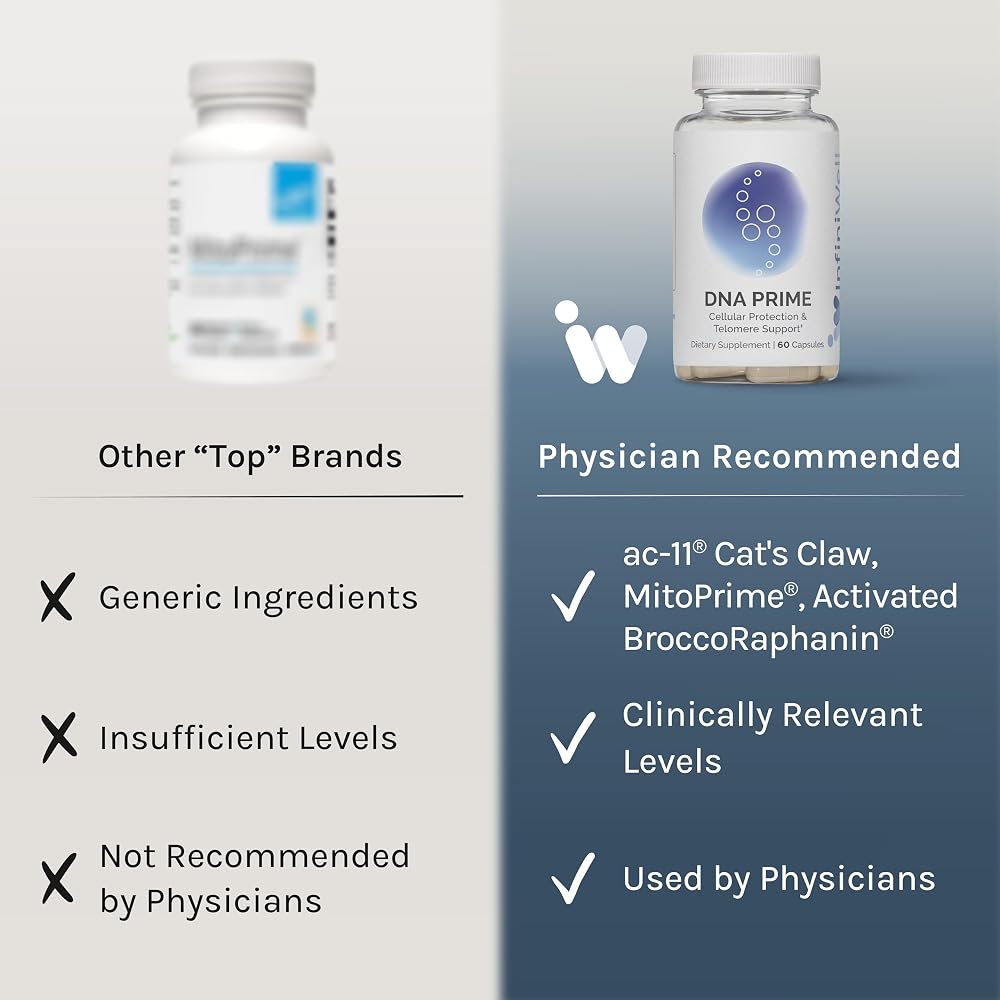 InfiniWell DNA Prime Advanced Telomere Supplement - 60 Capsules - image 4
