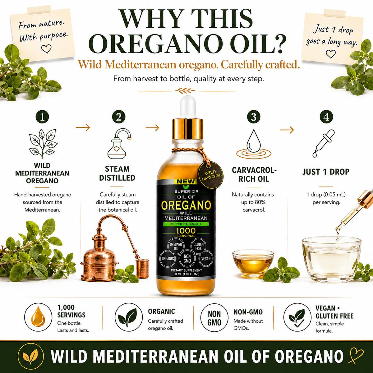 Superior Fulvic Humic X935 Oregano Oil Drops - 1,000 Servings - image 5