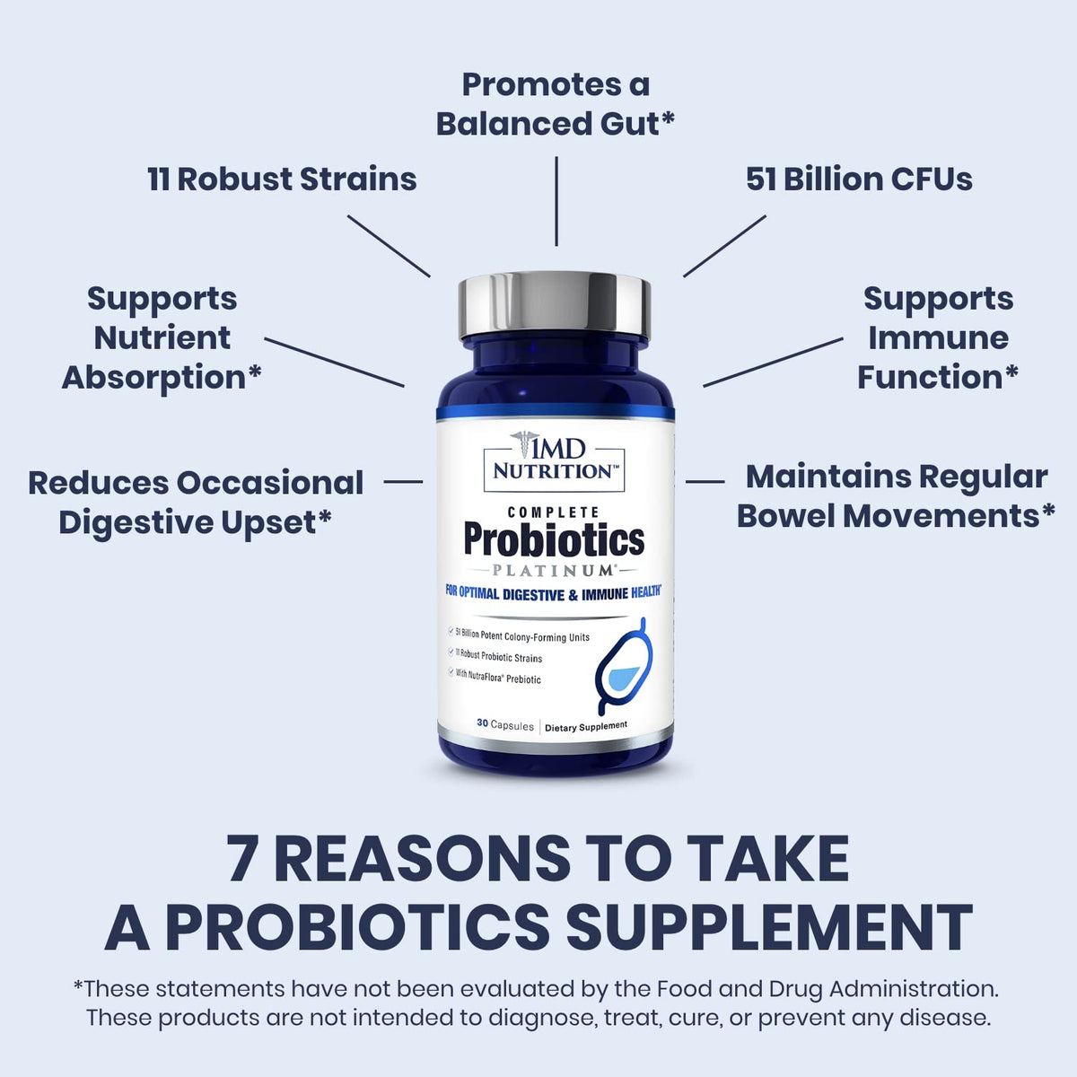 1MD Nutrition Complete Probiotics - Parent